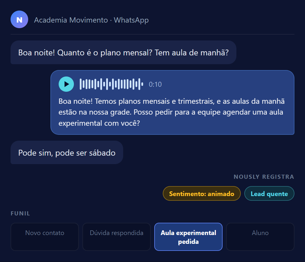 Conversa de exemplo: interessado pergunta o valor do plano e o agente responde, com sentimento e etapa do funil.