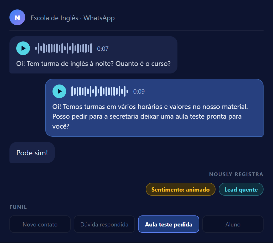 Conversa de exemplo: interessado pergunta sobre turmas e o agente responde, com sentimento e etapa do funil.