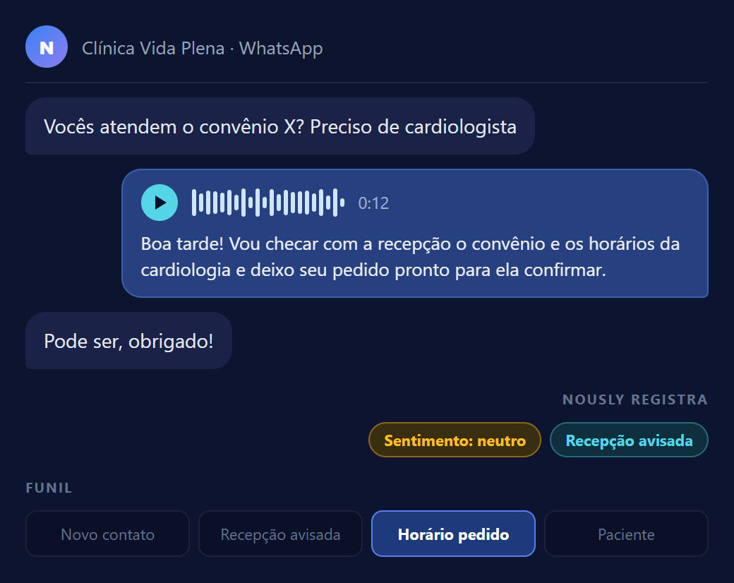 Conversa de exemplo: paciente pergunta por áudio e o agente responde em áudio, com sentimento e etapa do funil.
