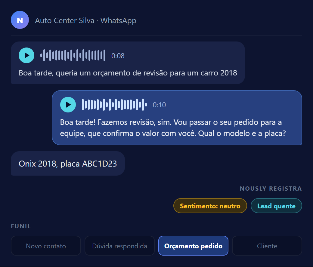 Conversa de exemplo: cliente pede orçamento de revisão e o agente responde, com sentimento e etapa do funil.