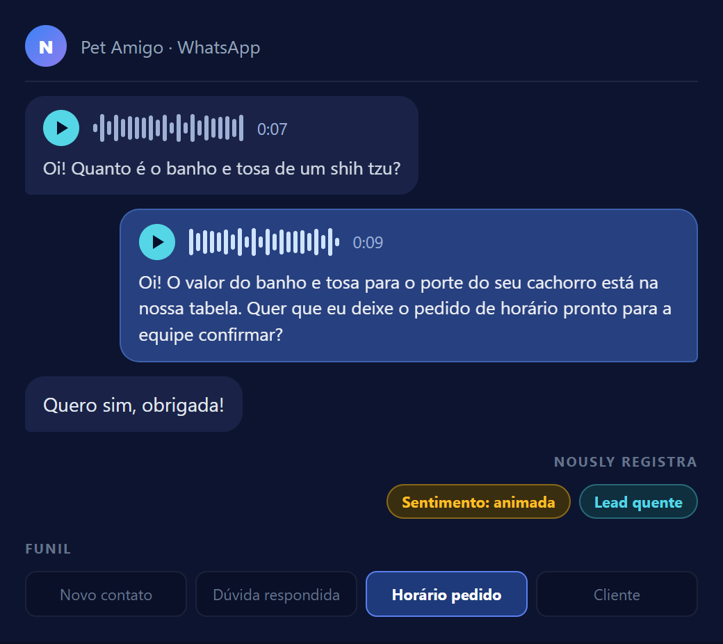 Conversa de exemplo: tutor pergunta o valor do banho e tosa e o agente responde, com sentimento e etapa do funil.